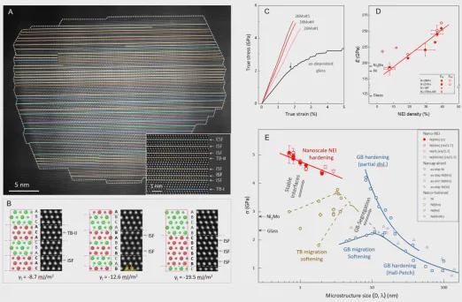 金属所Science！半导体所Scien