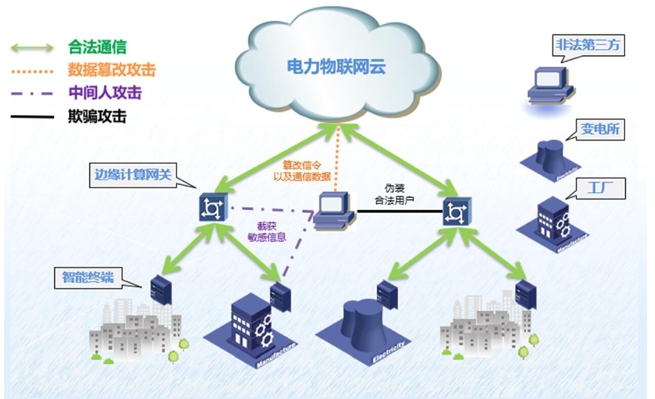 北极星智能电网在线